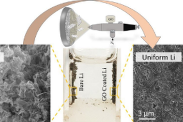 Tấm nano oxit graphene có thể giúp đưa pin litinum-metal ra thị trường