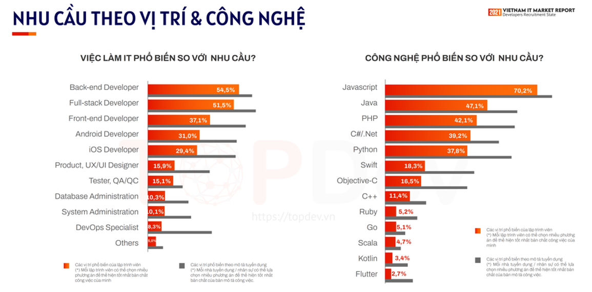 Ngành CNTT - vaccine hữu hiệu ngăn chặn virus thất nghiệp hậu đại dịch - 3 Ngành CNTT - vaccine hữu hiệu ngăn chặn virus thất nghiệp hậu đại dịch - 3