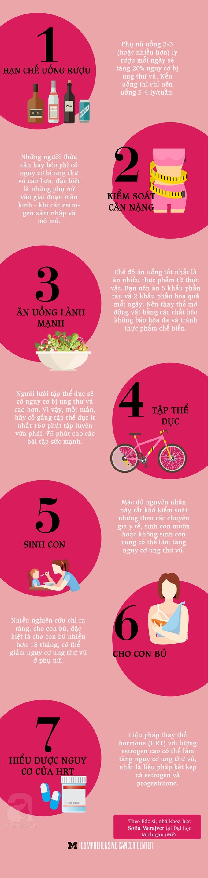 Chị em càng làm đẹp theo cách này càng tăng nguy cơ bị ung thư vú - Ảnh 4.