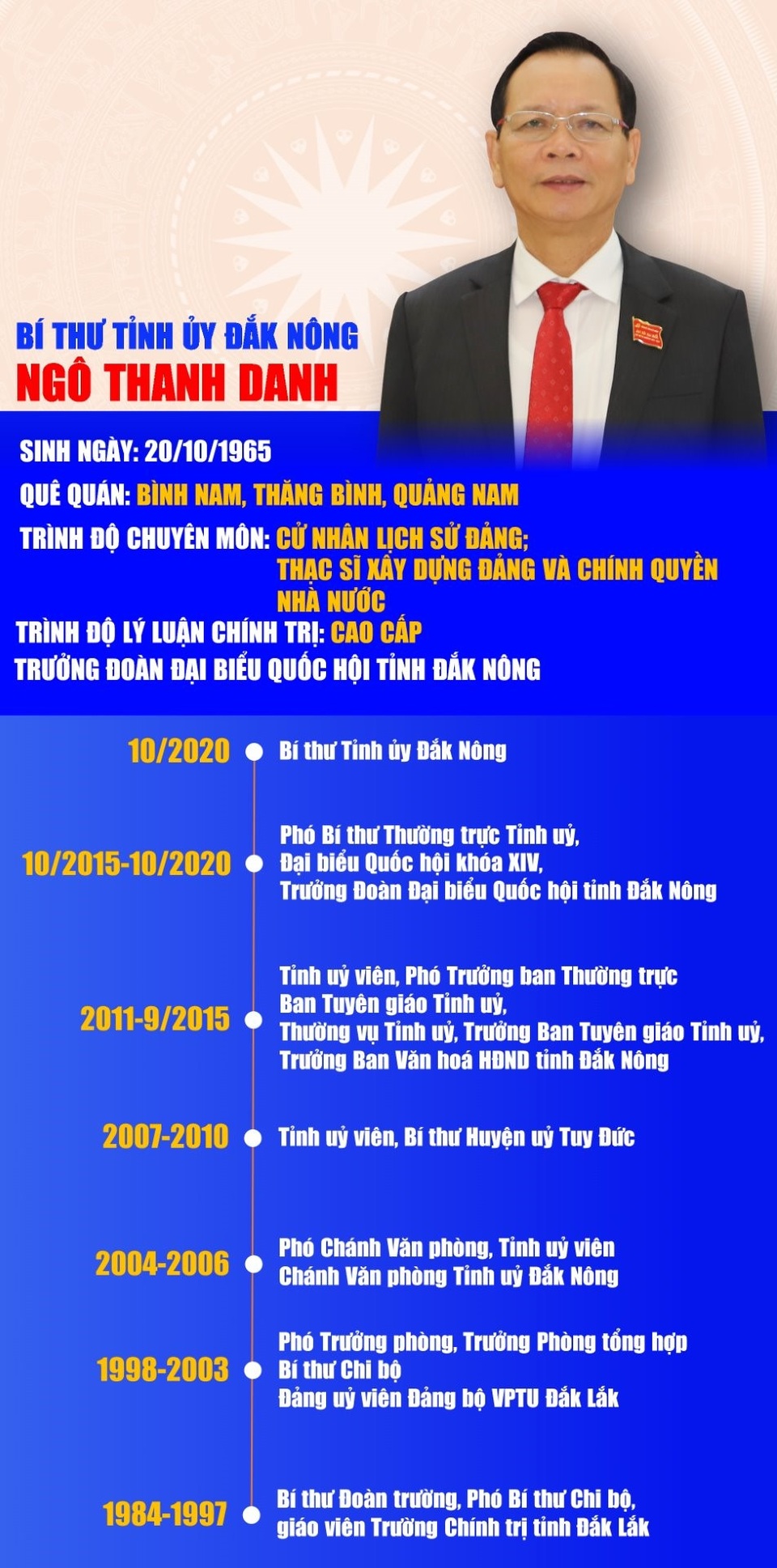 Ông Ngô Thanh Danh làm Bí thư Tỉnh ủy Đắk Nông - 2 Ông Ngô Thanh Danh làm Bí thư Tỉnh ủy Đắk Nông - 2