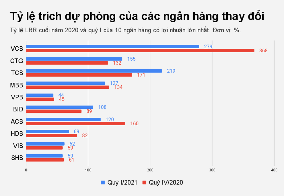 Hộp đen của lợi nhuận ngân hàng - 3 Hộp đen của lợi nhuận ngân hàng - 3