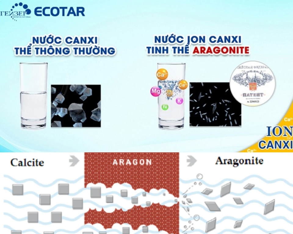 Geyser thương hiệu máy lọc nước nano giữ khoáng chất hàng đầu thế giới - 4 Geyser thương hiệu máy lọc nước nano giữ khoáng chất hàng đầu thế giới - 4