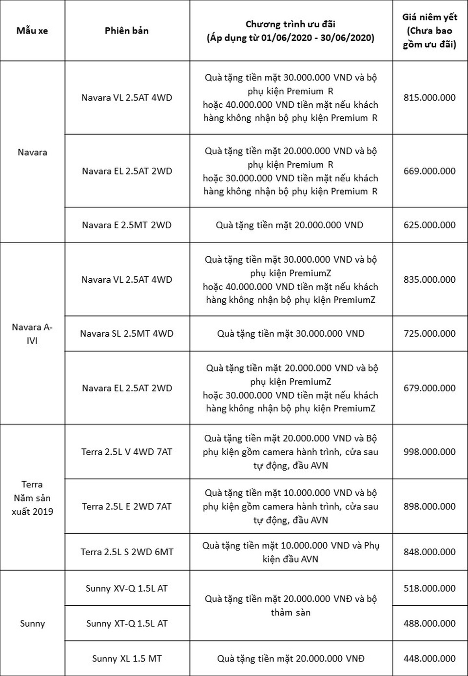 Nissan Việt Nam tung ra ưu đãi giá đặc biệt cho Nissan X-Trail - 4