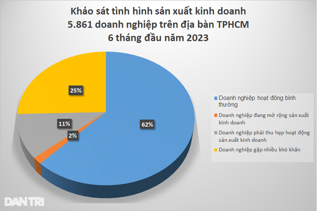Xóm trọ ế quá nửa phòng, lũ lượt xe tải chuyển đồ về quê - 3 Xóm trọ ế quá nửa phòng, lũ lượt xe tải chuyển đồ về quê - 3