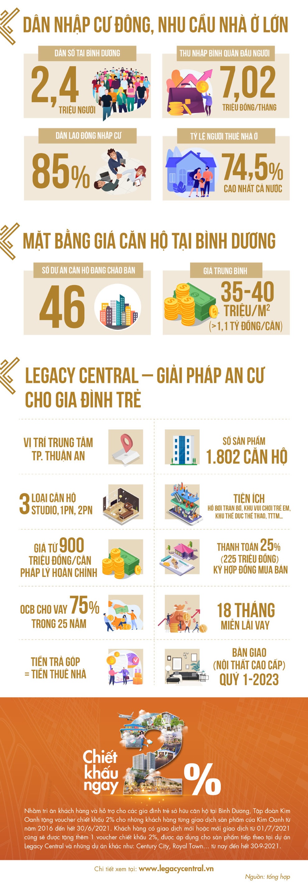 Giải bài toán an cư cho gia đình trẻ tại Bình Dương - 2 Giải bài toán an cư cho gia đình trẻ tại Bình Dương - 2