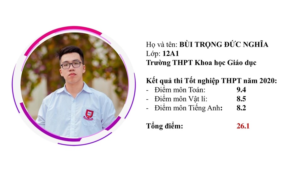 “Điểm danh” 10 gương thí sinh tiêu biểu của trường THPT Khoa học Giáo dục - 8 “Điểm danh” 10 gương thí sinh tiêu biểu của trường THPT Khoa học Giáo dục - 8