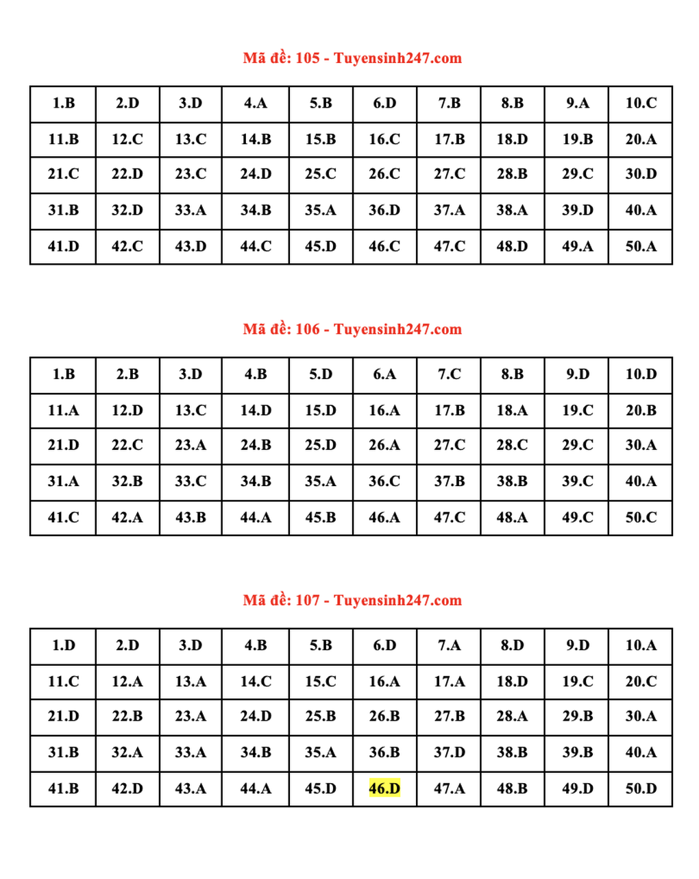 Gợi ý giải 24 mã đề thi môn Toán tốt nghiệp THPT 2022 - 5 Gợi ý giải 24 mã đề thi môn Toán tốt nghiệp THPT 2022 - 5