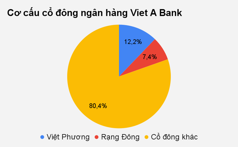 Ngân hàng vừa lên sàn, cổ đông lớn muốn rút hết vốn - 1 Ngân hàng vừa lên sàn, cổ đông lớn muốn rút hết vốn - 1