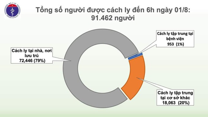 Việt Nam có 558 ca bệnh, thêm 12 ca mắc COVID-19 ở Đà Nẵng  - Ảnh 3.