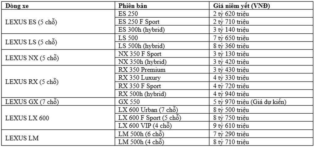Khám phá thế giới xe Lexus đẳng cấp tại Hà Nội - 3 Khám phá thế giới xe Lexus đẳng cấp tại Hà Nội - 3