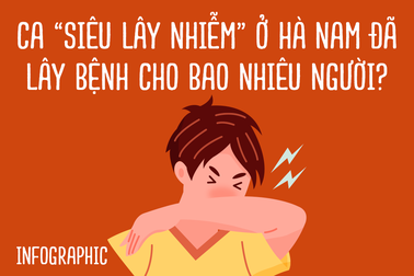 Ca Covid-19 "siêu lây nhiễm" ở Hà Nam đã lây bệnh cho bao nhiêu người?