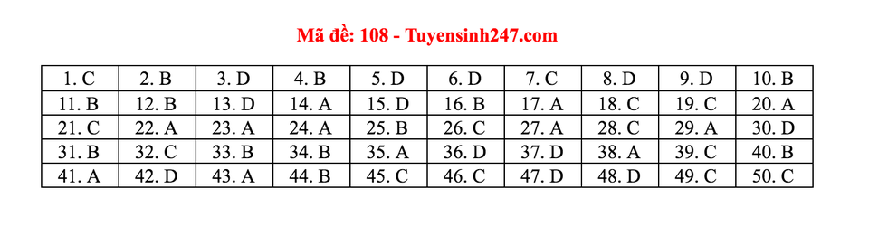 Gợi ý giải đề thi môn Toán tốt nghiệp THPT 2020 - 8 Gợi ý giải đề thi môn Toán tốt nghiệp THPT 2020 - 8