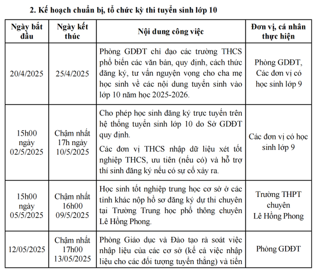 TPHCM chốt khung thời gian tuyển sinh lớp 1, 6, 10 - 4 TPHCM chốt khung thời gian tuyển sinh lớp 1, 6, 10 - 4