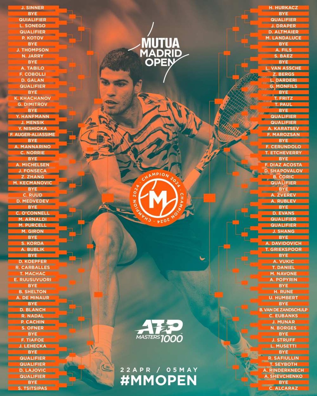 Jannik Sinner rơi vào nhánh đấu khó ở Madrid Open 2024 - 2 Jannik Sinner rơi vào nhánh đấu khó ở Madrid Open 2024 - 2