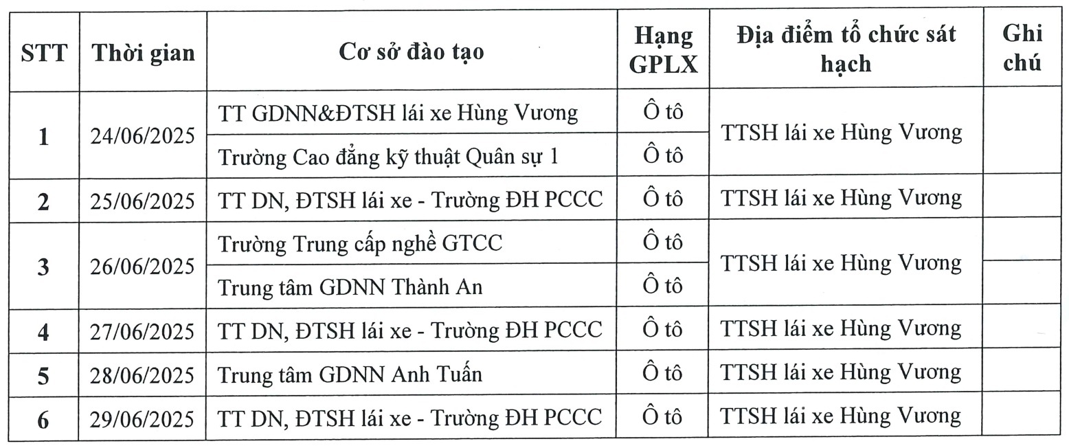 Công an Hà Nội công bố lịch sát hạch lái xe trong tháng 6 - 1
