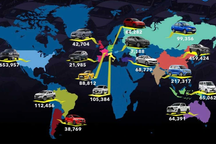 Vượt Nhật Bản, quốc gia châu Á này thành thị trường ô tô lớn thứ 3 thế giới
