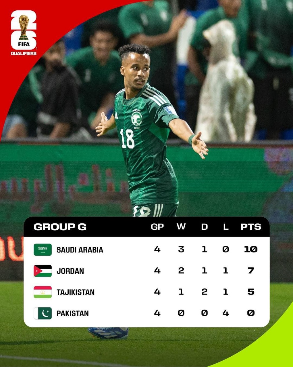 Cơ hội đi tiếp ở vòng loại World Cup của các đội bóng Đông Nam Á - 8 Cơ hội đi tiếp ở vòng loại World Cup của các đội bóng Đông Nam Á - 8