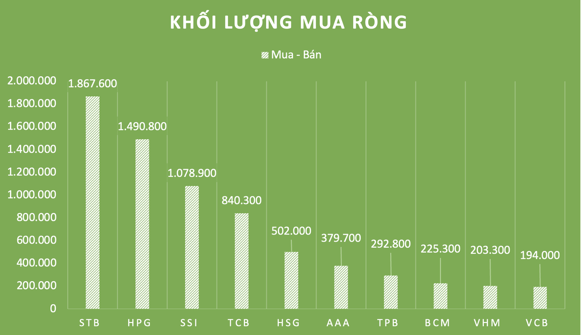 Hé lộ nhóm cổ phiếu được cá mập tự doanh gom mua phiên 17/5 - 1 Hé lộ nhóm cổ phiếu được cá mập tự doanh gom mua phiên 17/5 - 1