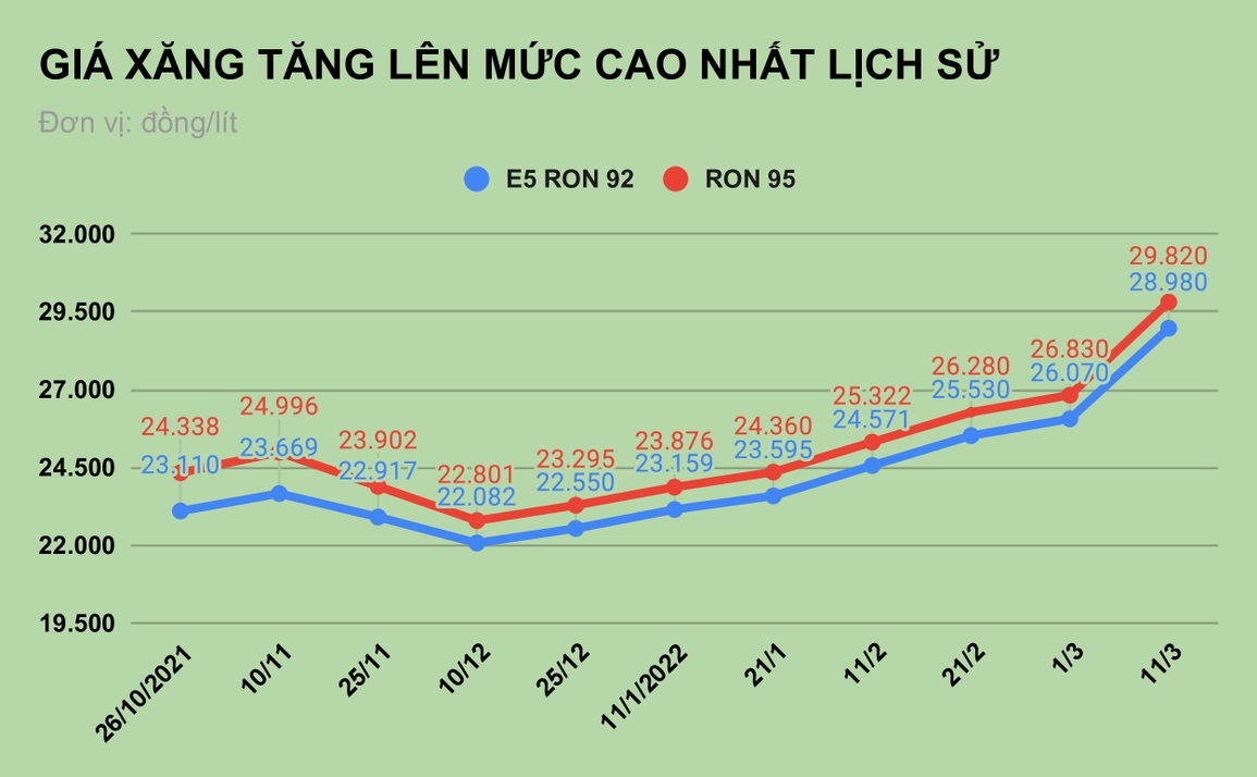 Giá xăng nóng hầm hập, Chính phủ thông qua mức giảm thuế - 1 Giá xăng nóng hầm hập, Chính phủ thông qua mức giảm thuế - 1