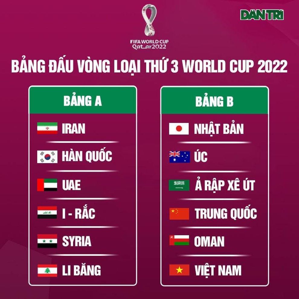 VFF nói gì khi tuyển Việt Nam gặp Nhật Bản, Saudi Arabia và Trung Quốc? - 1 VFF nói gì khi tuyển Việt Nam gặp Nhật Bản, Saudi Arabia và Trung Quốc? - 1