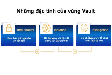 Giải pháp nào cho tổ chức, doanh nghiệp Việt trước nguy cơ mã độc tống tiền gia tăng?