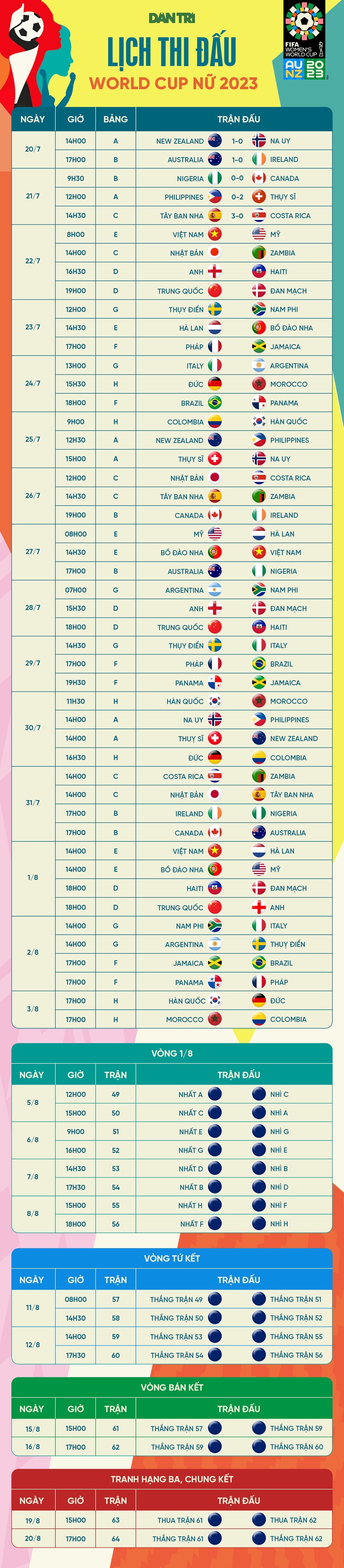 Huỳnh Như nói về tiền thưởng của đội tuyển nữ Việt Nam ở World Cup - 3 Huỳnh Như nói về tiền thưởng của đội tuyển nữ Việt Nam ở World Cup - 3