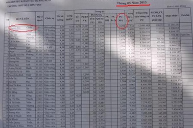 Quảng Ngãi: Kết luận vụ tố cáo hiệu trưởng “buộc thôi việc” giáo viên