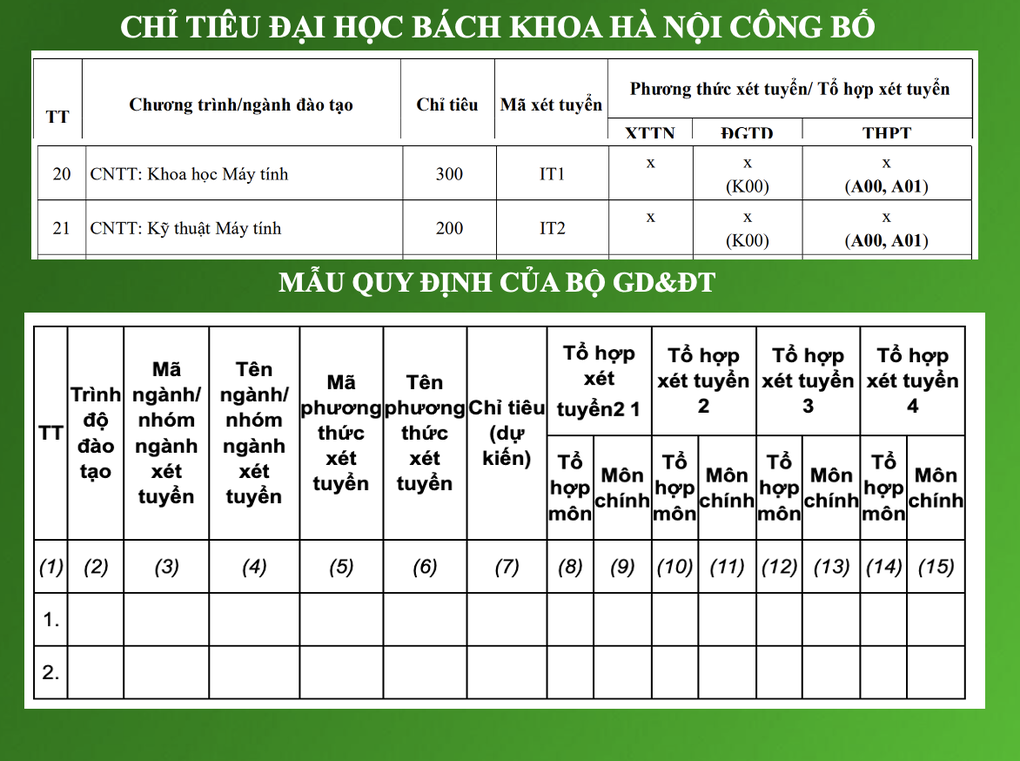 Mập mờ chỉ tiêu, thí sinh đỗ thành trượt trong một nốt nhạc - 2