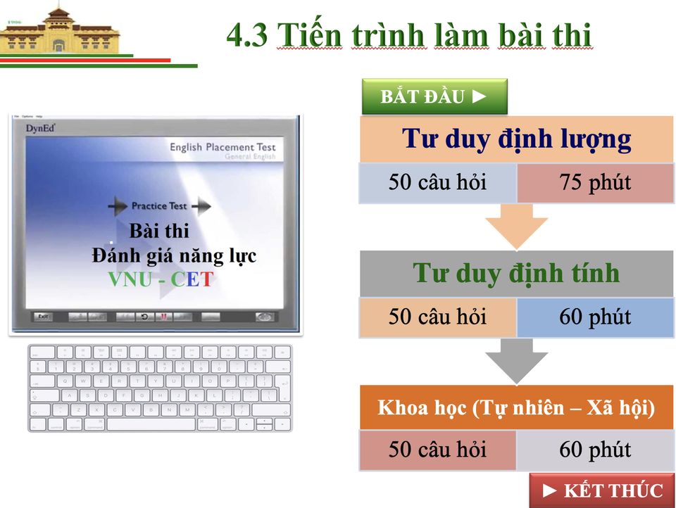 Thông tin mới nhất về Bài thi đánh giá năng lực vào Đại học Quốc gia Hà Nội - 6 Thông tin mới nhất về Bài thi đánh giá năng lực vào Đại học Quốc gia Hà Nội - 6