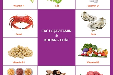 Trẻ cần những vi chất nào?