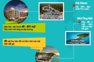 Trao tận tay cơ hội vàng đầu tư vào BĐS nghỉ dưỡng Nam Phú Quốc