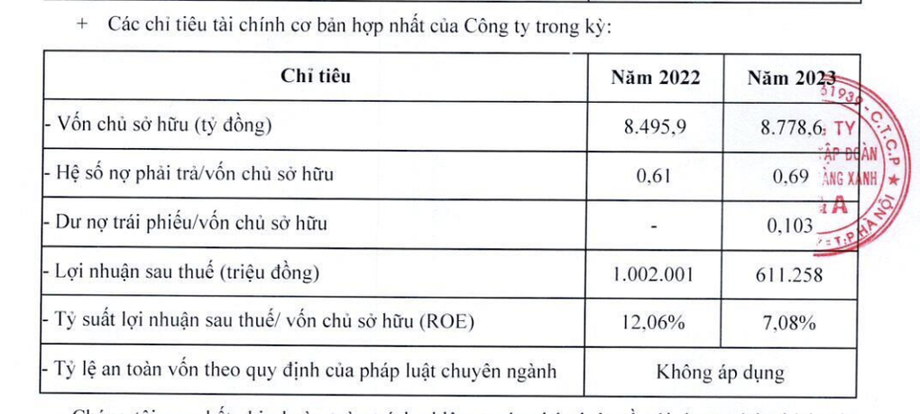 Tập đoàn nghìn tỷ của tỷ phú Năng Do Thái lãi 1,7 tỷ đồng mỗi ngày - 1 Tập đoàn nghìn tỷ của tỷ phú Năng Do Thái lãi 1,7 tỷ đồng mỗi ngày - 1