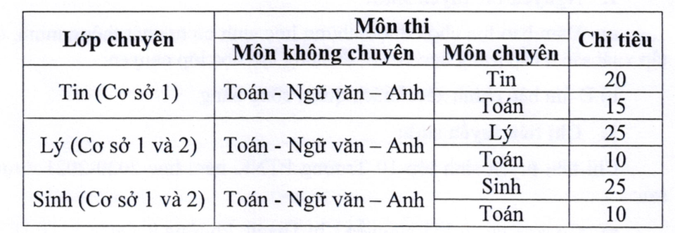 TPHCM: Thông tin tuyển sinh lớp 10 mới nhất của trường Phổ thông Năng khiếu - 4 TPHCM: Thông tin tuyển sinh lớp 10 mới nhất của trường Phổ thông Năng khiếu - 4
