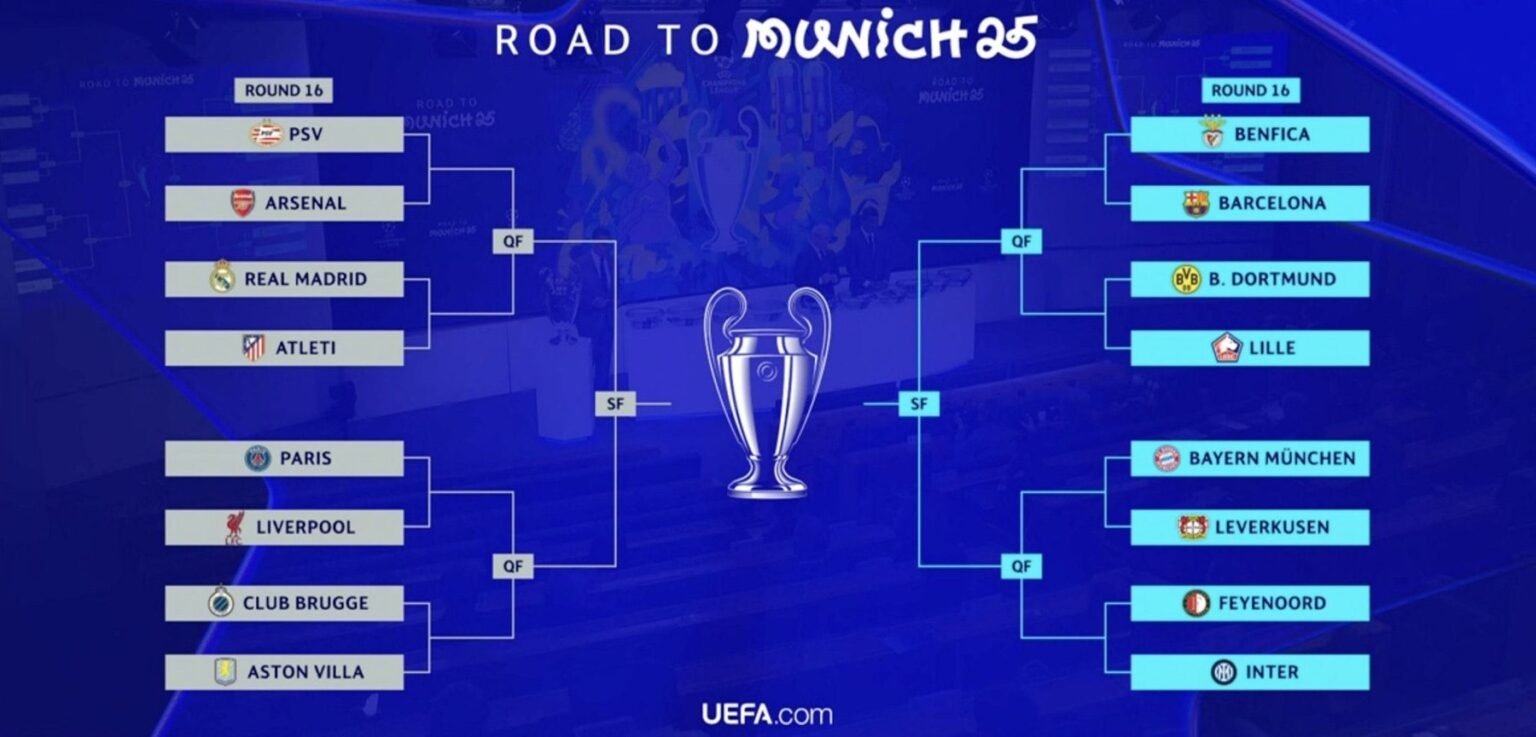 Vòng 1/8 Champions League: Hàng rào phá bỏ, trận chung kết trong mơ - 1 Vòng 1/8 Champions League: Hàng rào phá bỏ, trận chung kết trong mơ - 1
