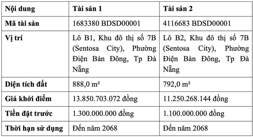 SCB đã thu hồi 900 tỷ đồng nợ trong vụ Trương Mỹ Lan, rao bán tiếp 2 lô đất - 1