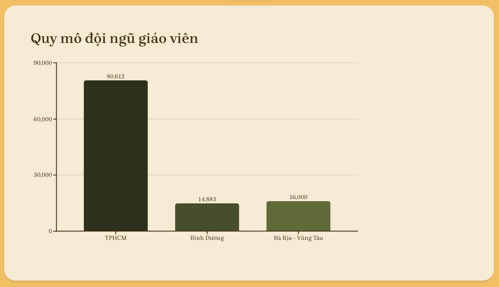 Hé lộ đề xuất sáp nhập 3 Sở Giáo dục TPHCM, Bình Dương, Bà Rịa - Vũng Tàu - 8 Hé lộ đề xuất sáp nhập 3 Sở Giáo dục TPHCM, Bình Dương, Bà Rịa - Vũng Tàu - 8