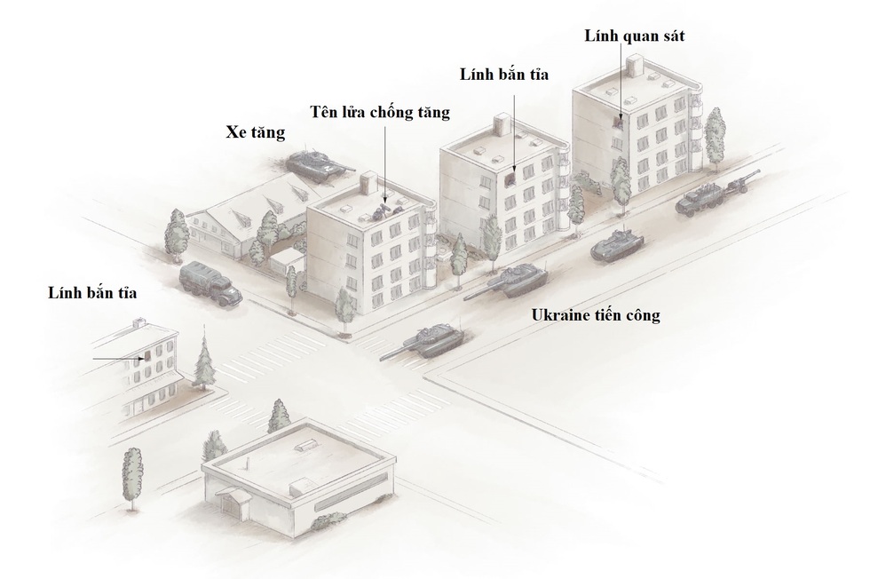 Vì sao Ukraine gặp khó với bức tường thép phòng thủ của Nga? - 5 Vì sao Ukraine gặp khó với bức tường thép phòng thủ của Nga? - 5
