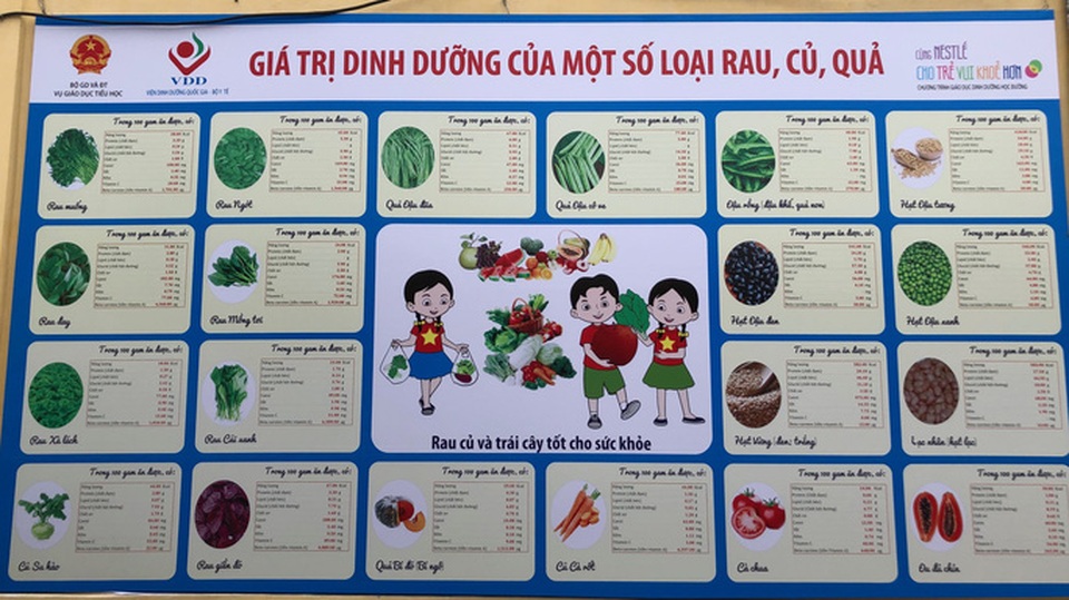Học sinh cần ăn tối thiểu 2 đơn vị rau mỗi ngày - 2 Học sinh cần ăn tối thiểu 2 đơn vị rau mỗi ngày - 2