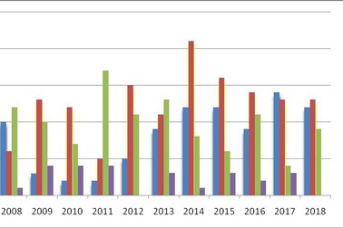 Những “con số vàng” trong các kỳ thi Olympic khu vực và quốc tế của học sinh VN