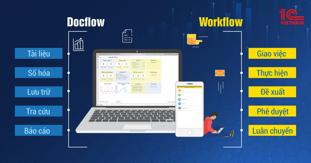 Ứng dụng 1C:Document Management tinh gọn vận hành - tăng trưởng đột phá - 2 Ứng dụng 1C:Document Management tinh gọn vận hành - tăng trưởng đột phá - 2