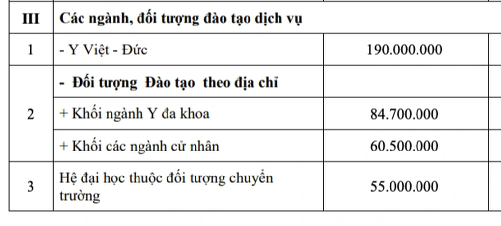 Học phí ở ĐH Y khoa Phạm Ngọc Thạch cao nhất 190 triệu đồng - 4 Học phí ở ĐH Y khoa Phạm Ngọc Thạch cao nhất 190 triệu đồng - 4