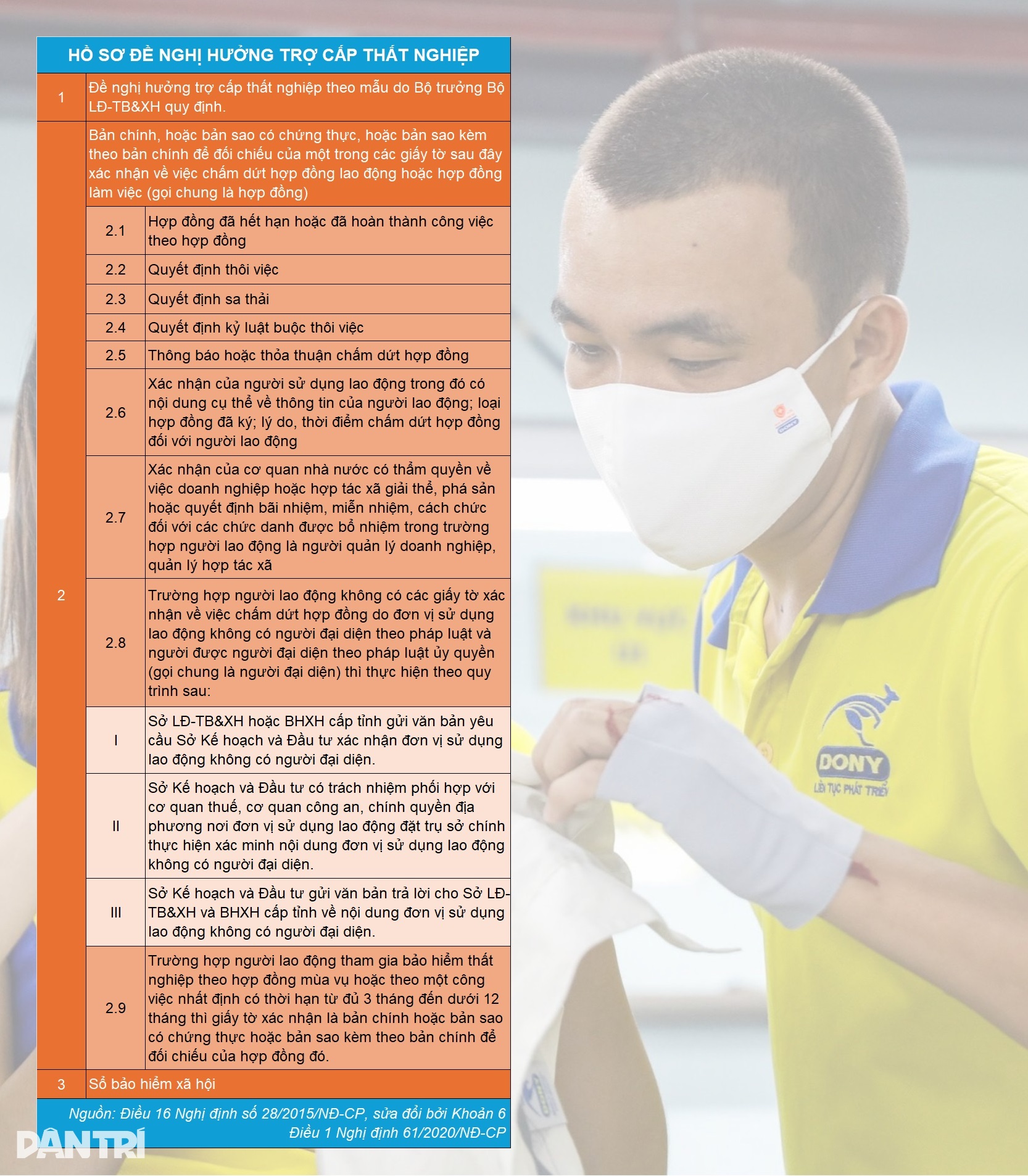 តើខ្ញុំអាចសុំឱ្យក្រុមហ៊ុនធ្វើធានារ៉ាប់រងអត់ការងារធ្វើបានទេ? - ៣ Nhờ công ty làm bảo hiểm thất nghiệp được không? - 3