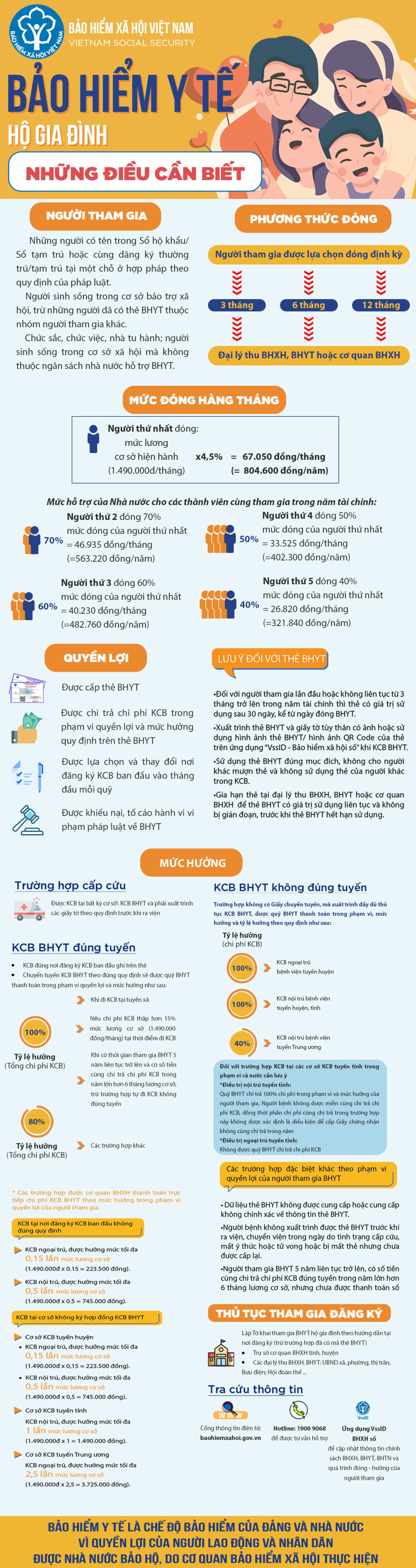 Những chính sách mới về bảo hiểm y tế trong năm 2022 - 1 Những chính sách mới về bảo hiểm y tế trong năm 2022 - 1