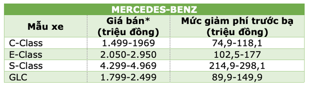 Những mẫu xe được giảm 50% phí trước bạ từ ngày hôm nay 1/12 - 7 Những mẫu xe được giảm 50% phí trước bạ từ ngày hôm nay 1/12 - 7