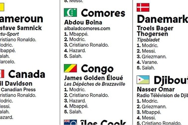 Cuộc bầu chọn Quả bóng vàng bị tố… gian lận