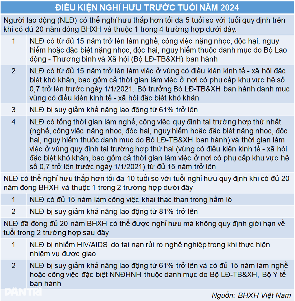 Lao động nữ 44 tuổi nghỉ hưu được không? - 2 Lao động nữ 44 tuổi nghỉ hưu được không? - 2