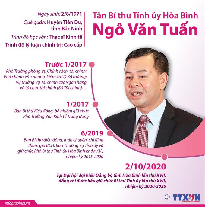 Chân dung 15 Bí thư Tỉnh ủy, Thành ủy lần đầu đắc cử - Ảnh 9.