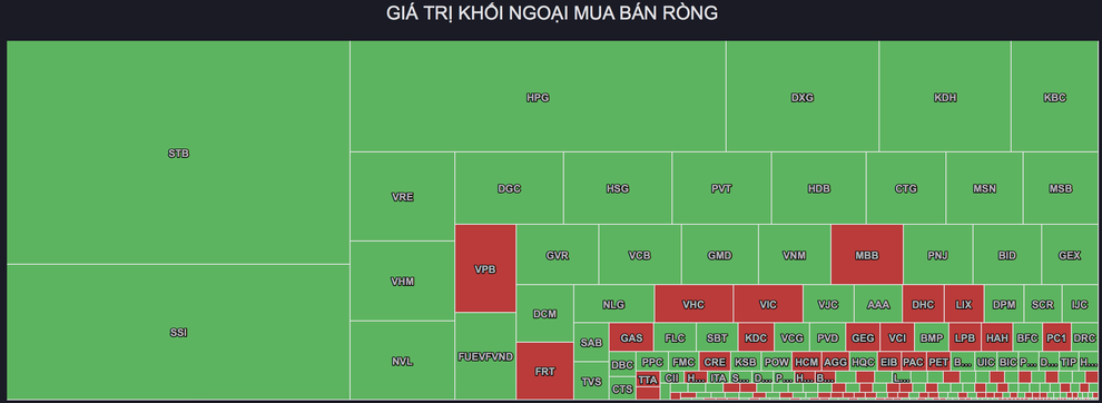 Tay to hành động ra sao khi chứng khoán bị bán tháo mạnh nhất lịch sử? - 2 Tay to hành động ra sao khi chứng khoán bị bán tháo mạnh nhất lịch sử? - 2