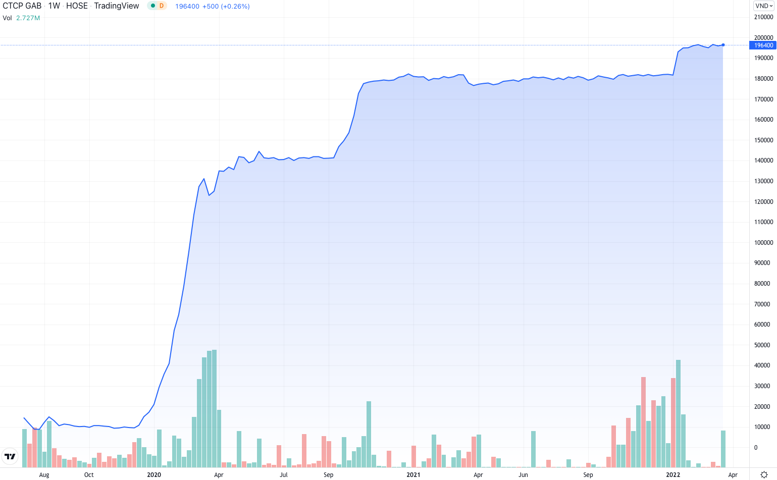 Ông Trịnh Văn Quyết thế chấp tài sản gì ở các ngân hàng? - 2 Ông Trịnh Văn Quyết thế chấp tài sản gì ở các ngân hàng? - 2