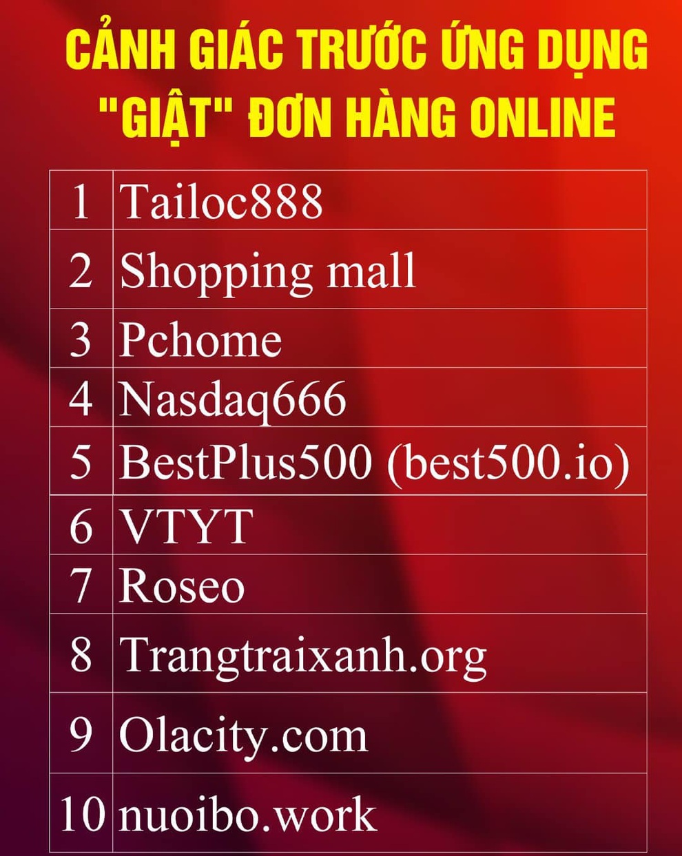 Công an Hà Nội cảnh báo về App kiếm tiền nóng hổi - 2 Công an Hà Nội cảnh báo về App kiếm tiền nóng hổi - 2
